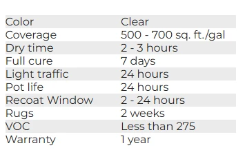 Tech Specs