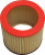 Charnwood Inner Filter Cartridge for W680, DC50, DC50AUTO (DC50-09)