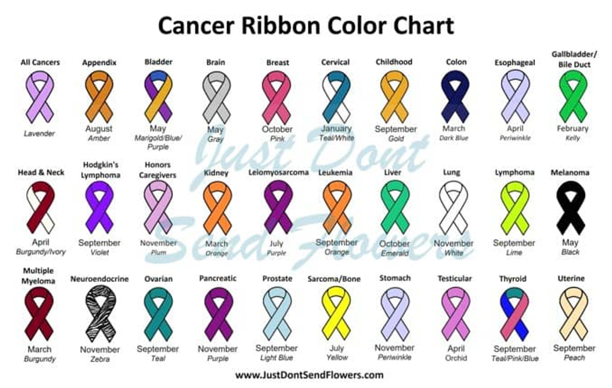 Colors of Cancer Awareness Ribbons: Symbolizing Support and