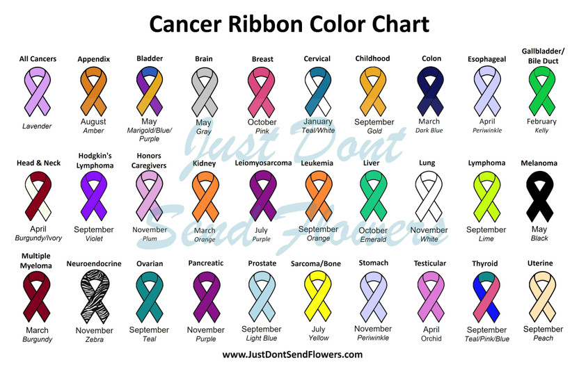 How to Support Someone Going Through Chemotherapy