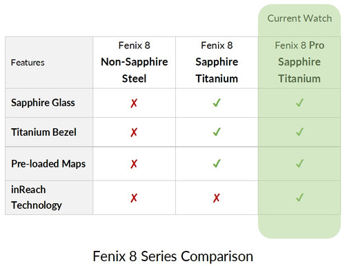 Garmin Fenix 8 Pro MicroLED Watch | 51mm | Sapphire | Titanium | Carbon Grey DLC