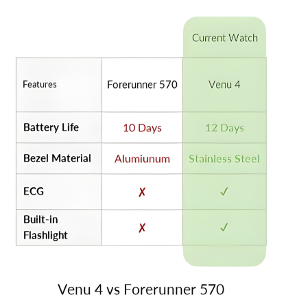 Garmin Venu 4 Watch | Amoled Display | 45mm | Black | Black Band