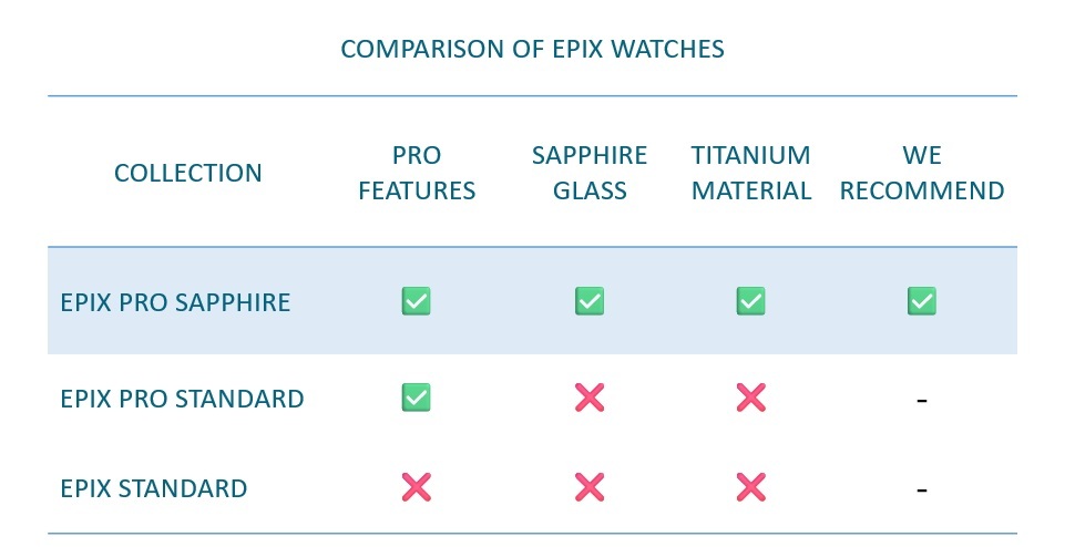 Garmin Epix Models Comparison