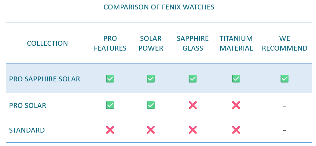 Garmin Fenix Comparison