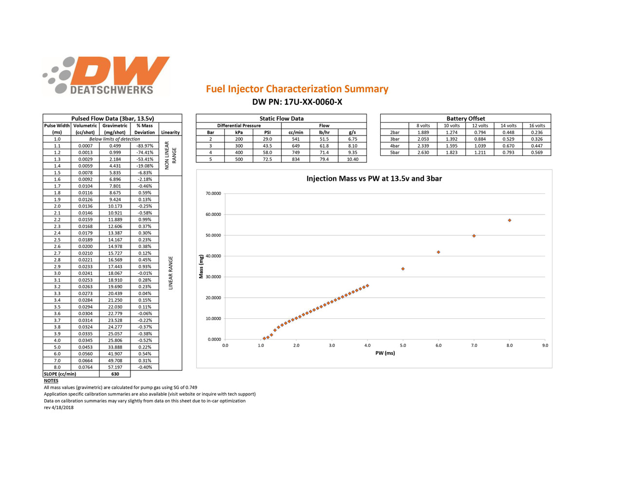 Set of 6 650cc Injectors for Nissan 350z-370z 2003-15, Skyline NEO RB25DET 1998-2002, Infiniti G35/G37 2003-14, Volkswagen Golf GTI R32 2004-05