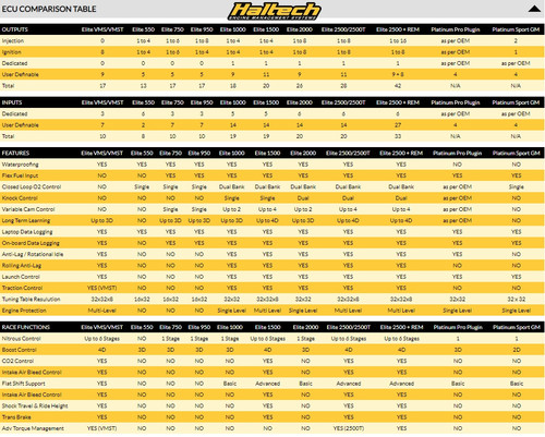 Haltech Nissan Z32 Fairlady 300ZX Platinum PRO Plug-in ECU 