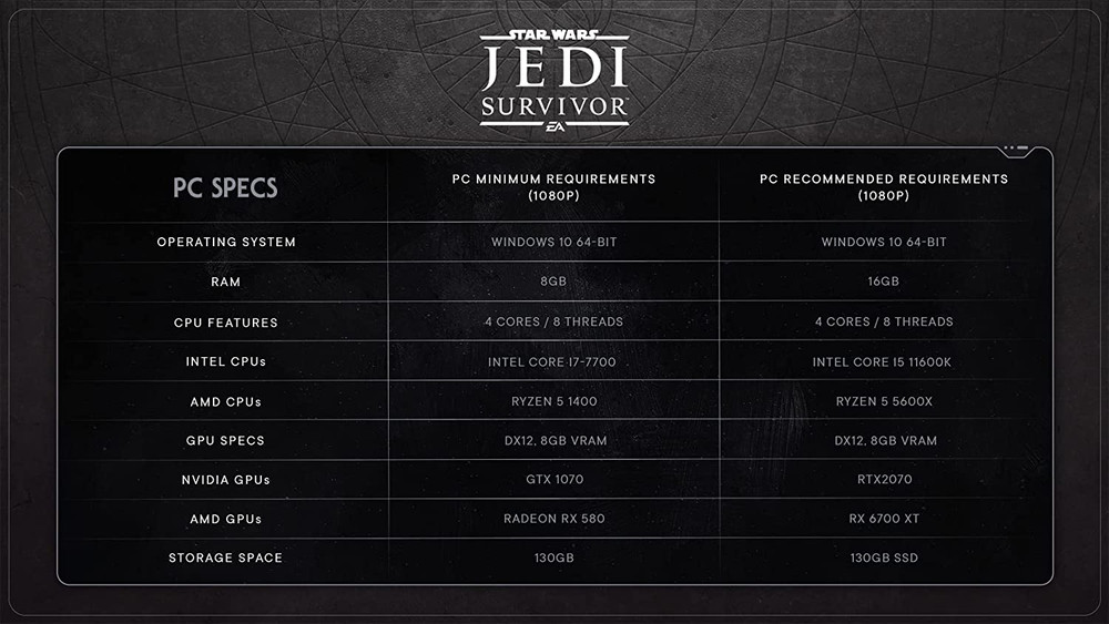 Refurbished Star Wars Jedi: Survivor Playstation 5 Video Game English EU Version Region Free