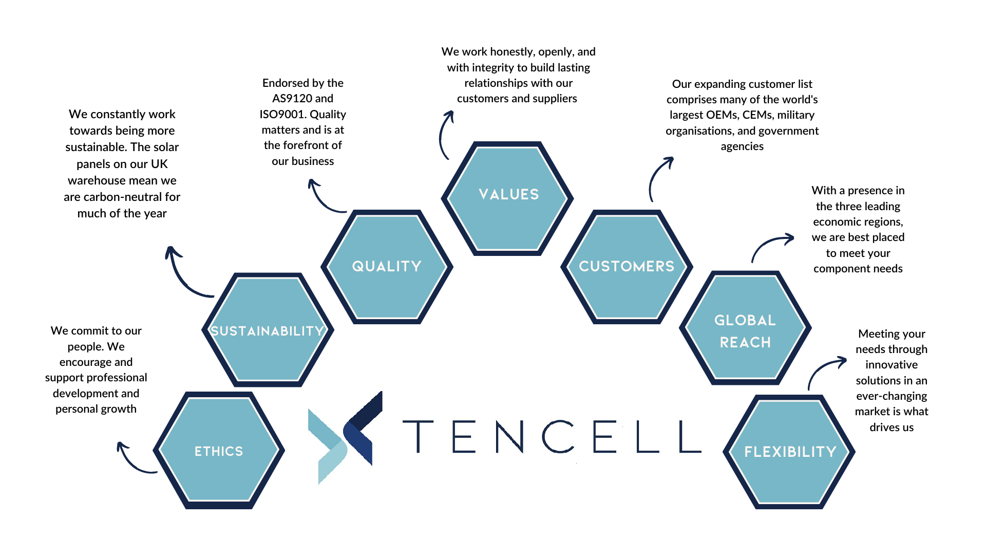 tencell-values5.png