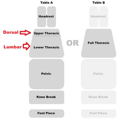 Elite Bolt in Complete Dorsal Drop Assembly, Elite Bolt in Dorsal Drop, Elite Drop, Elite Drop kit, Elite Dorsal Drop, Elite Bolt In Drop, Dorsal Drop, Elite Dorsal Drop for sale, Elite Dorsal Drop Assembly for sale, Elite table parts