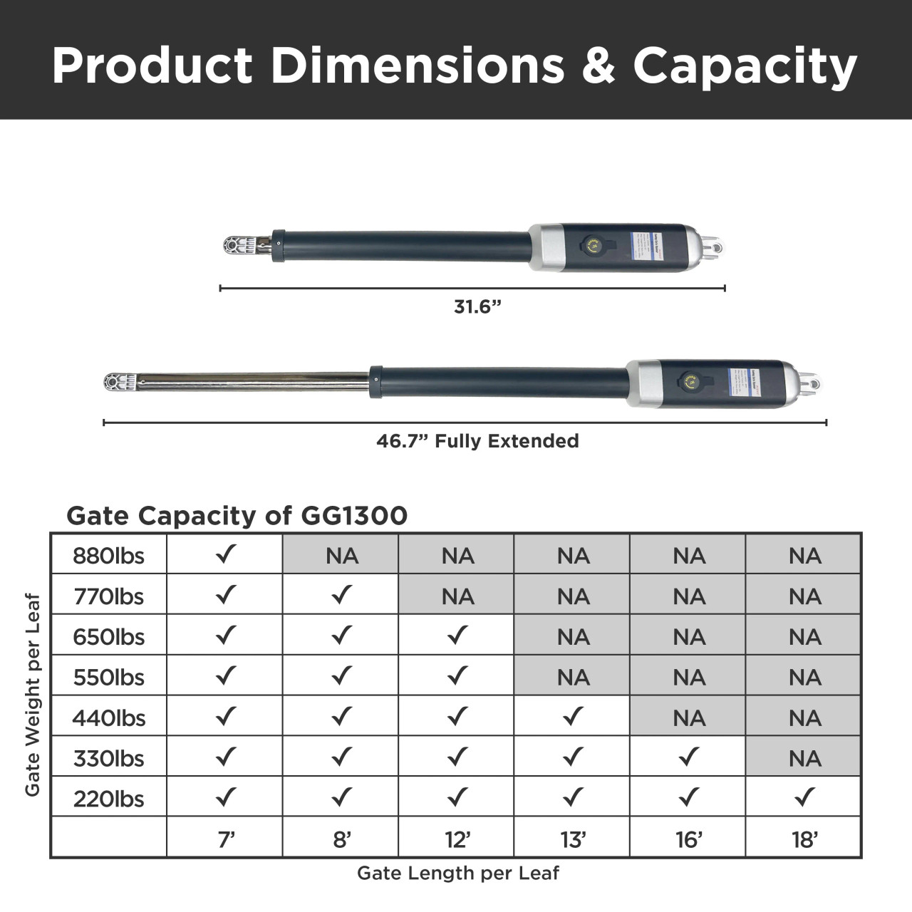 Dual Swing Gate Operator - GG1300U/AS1300U AC/DC - ETL Listed