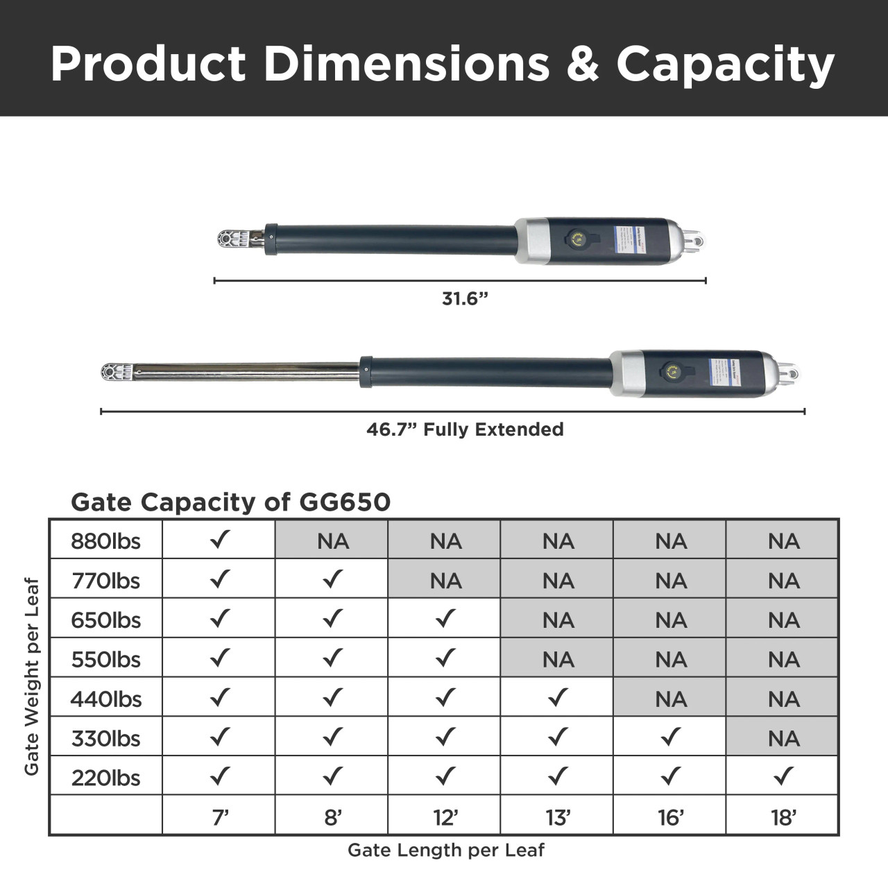 Single Swing Gate Operator - ETL Listed - GG650U/AS650U - Back-up