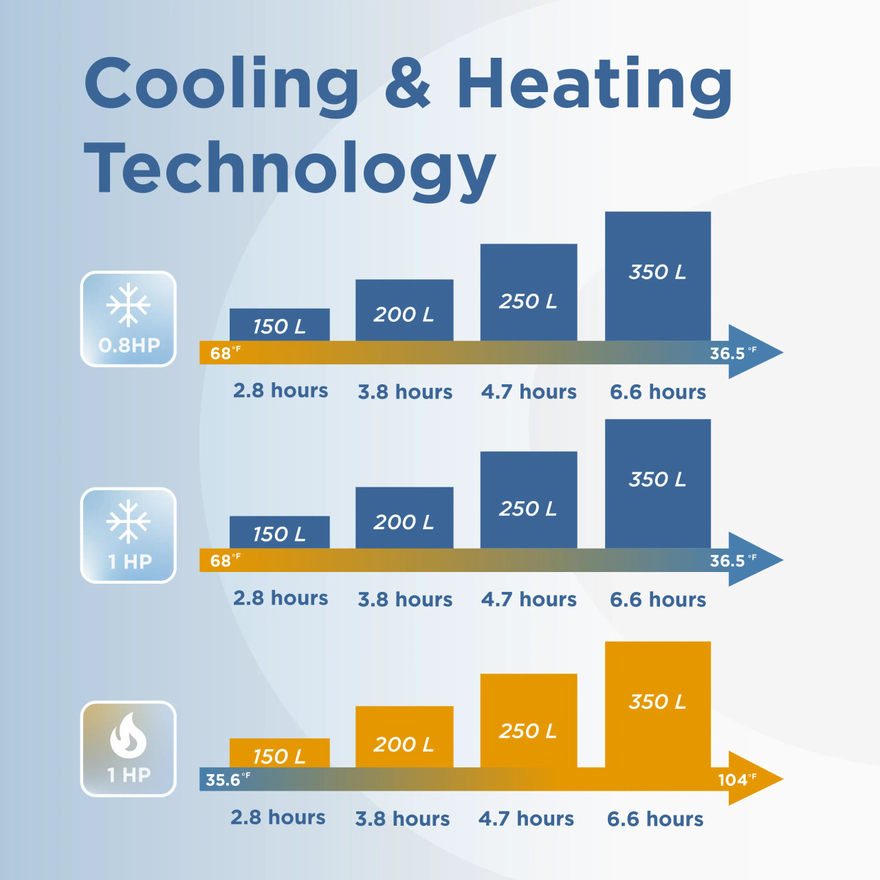 1 HP Cold Plunge Dual Chiller and Heater | ALEKO