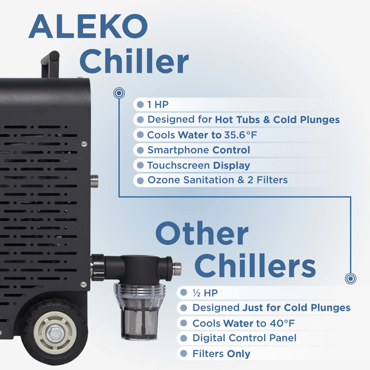 1 HP Cold Plunge Dual Chiller and Heater | ALEKO
