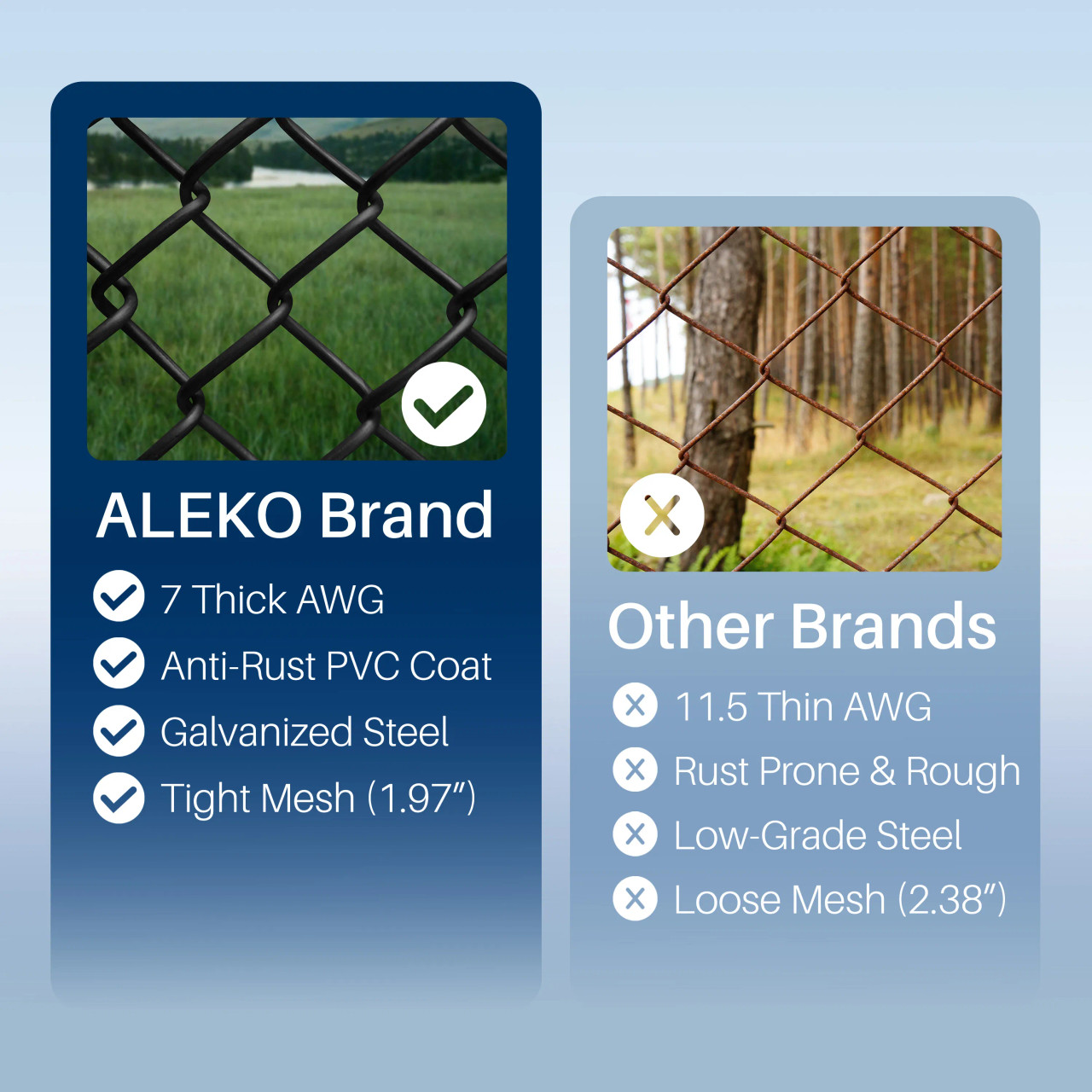 Black Galvanized Steel Chain Link Fence Kit Gauge 4x50 ft