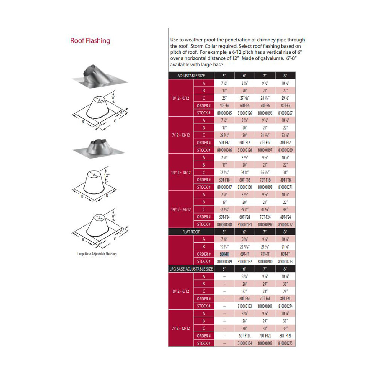 DuraVent DuraTech Chimney Galvalume Flat Roof Flashing