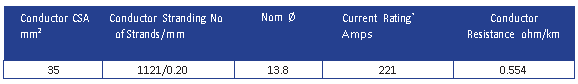 35mm-weld-flex-elec-properties.png