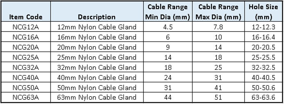 nylon-cable-gland-table.png