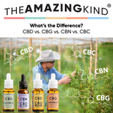 What’s the Difference? CBD vs. CBG vs. CBN vs. CBC