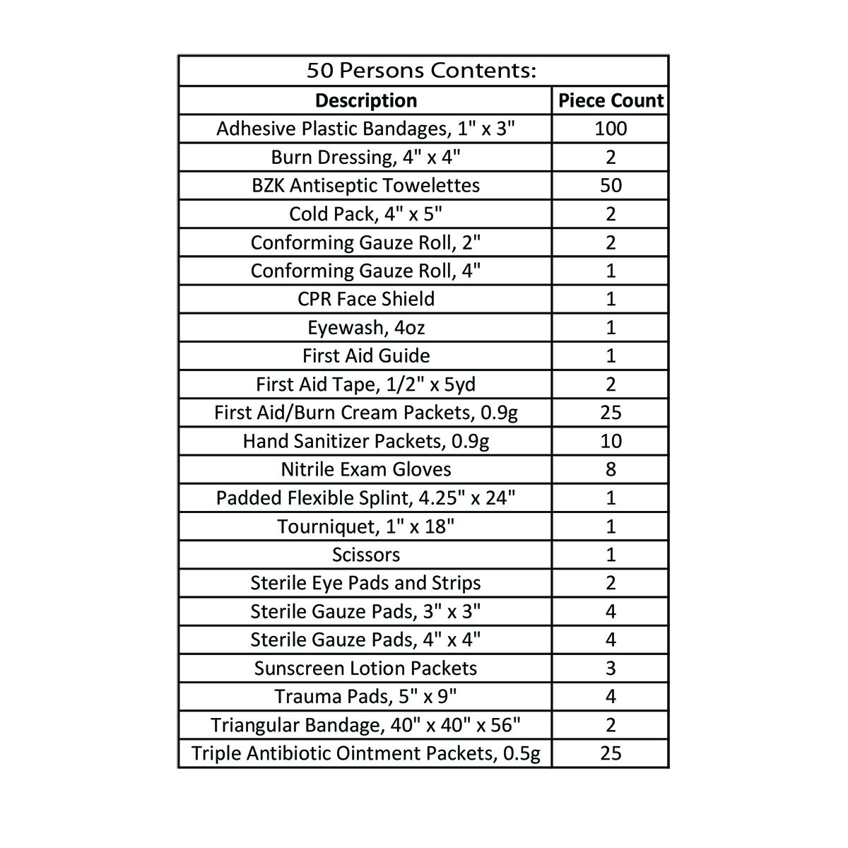 50 Persons Contents