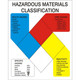 Safehouse Signs HAZ-05 Haz Materials Safety Class Sign, 10X14, Plastic