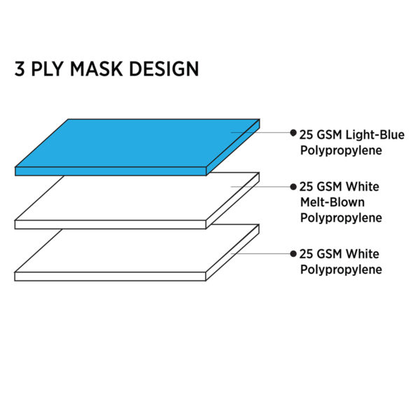 Cordova ELM150 Disposable Earloop 3 Ply Face Mask Child Size, With Folds, 50/Box, 40 Box/Case