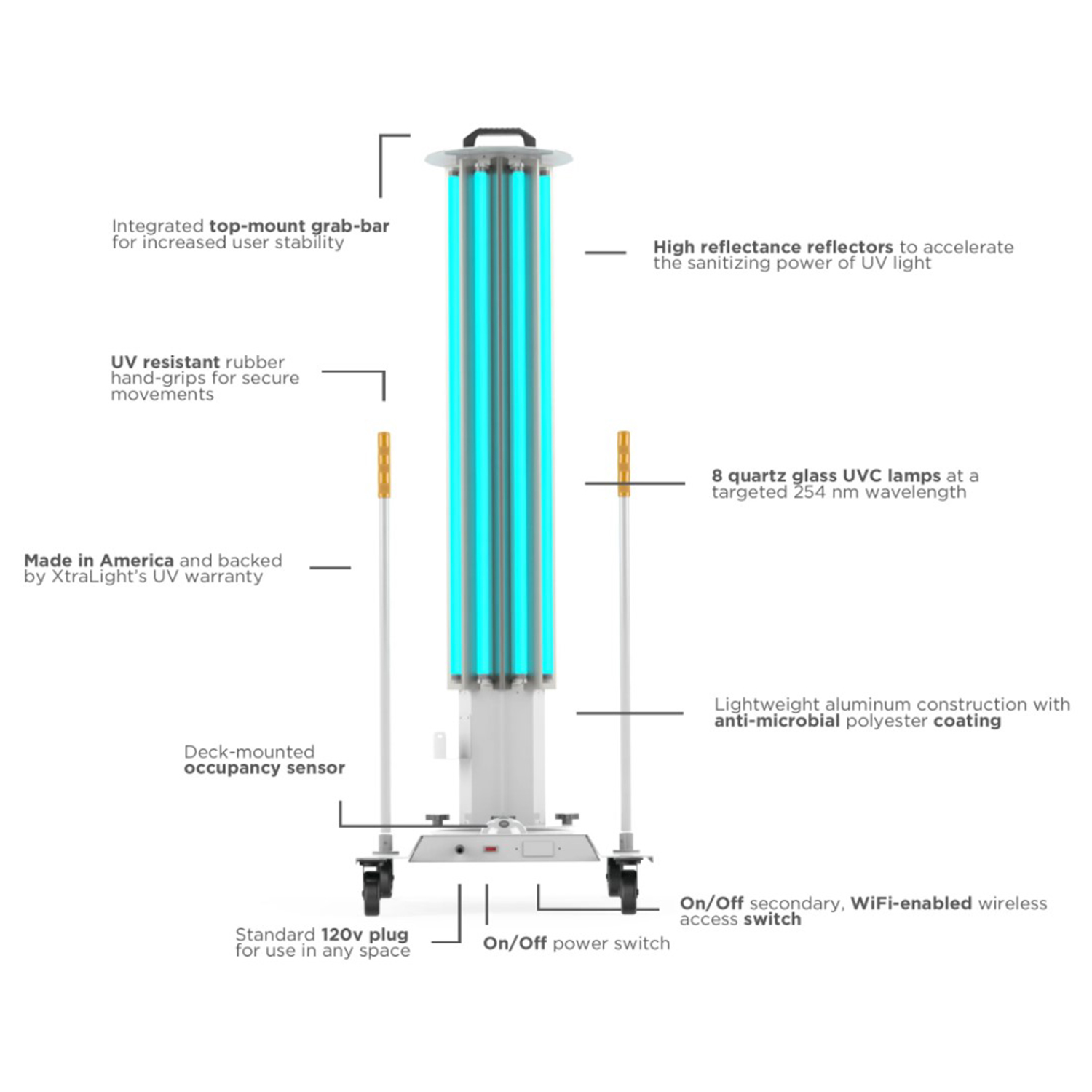 Xtralight UVCM8320254WH High Power Mobile UVC Disinfection System