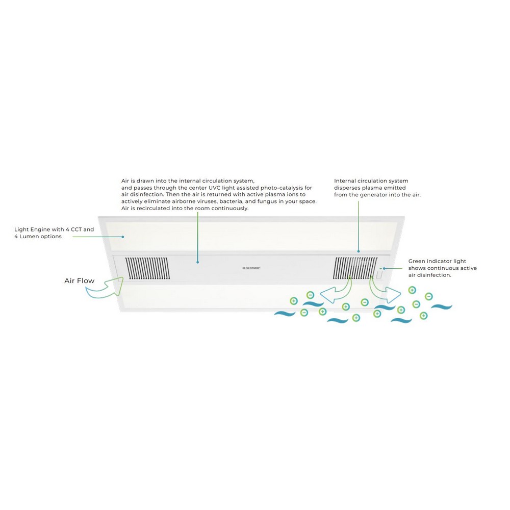 ETI SAFP-24-LB4-8-CP4-MV-LVD 559041110 SilentAire Plasma Air Disinfection 2’x4′ Flat Panel 6250 Lumens