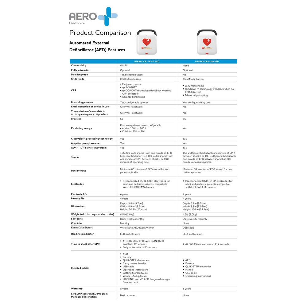 Aero Healthcare 99512-001262 LIFEPAK CR2 WIFI Defibrillator, Semi-automatic, English Handle