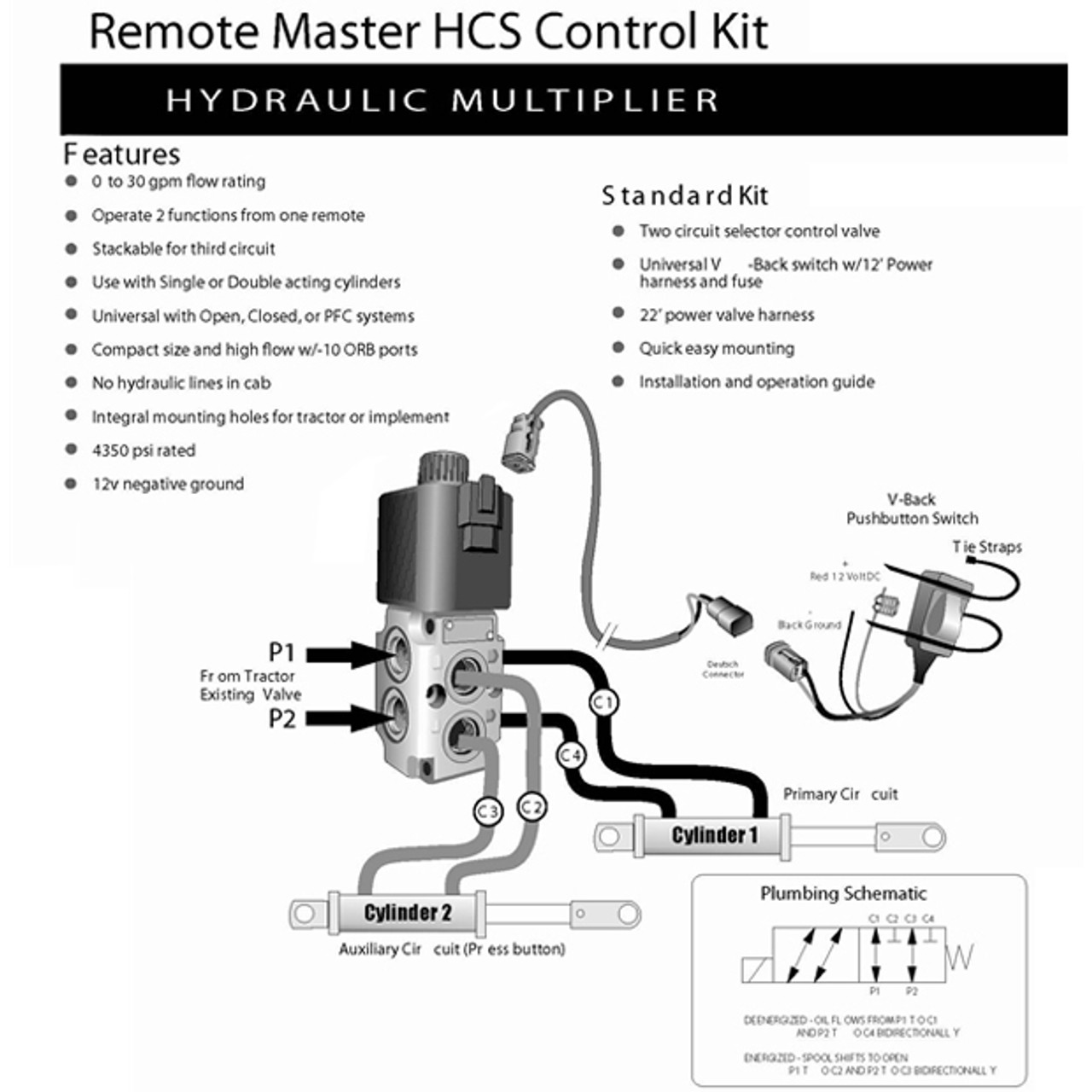 HCS Control Valve Kit for Skid Steer Loaders Skid Steer Solutions