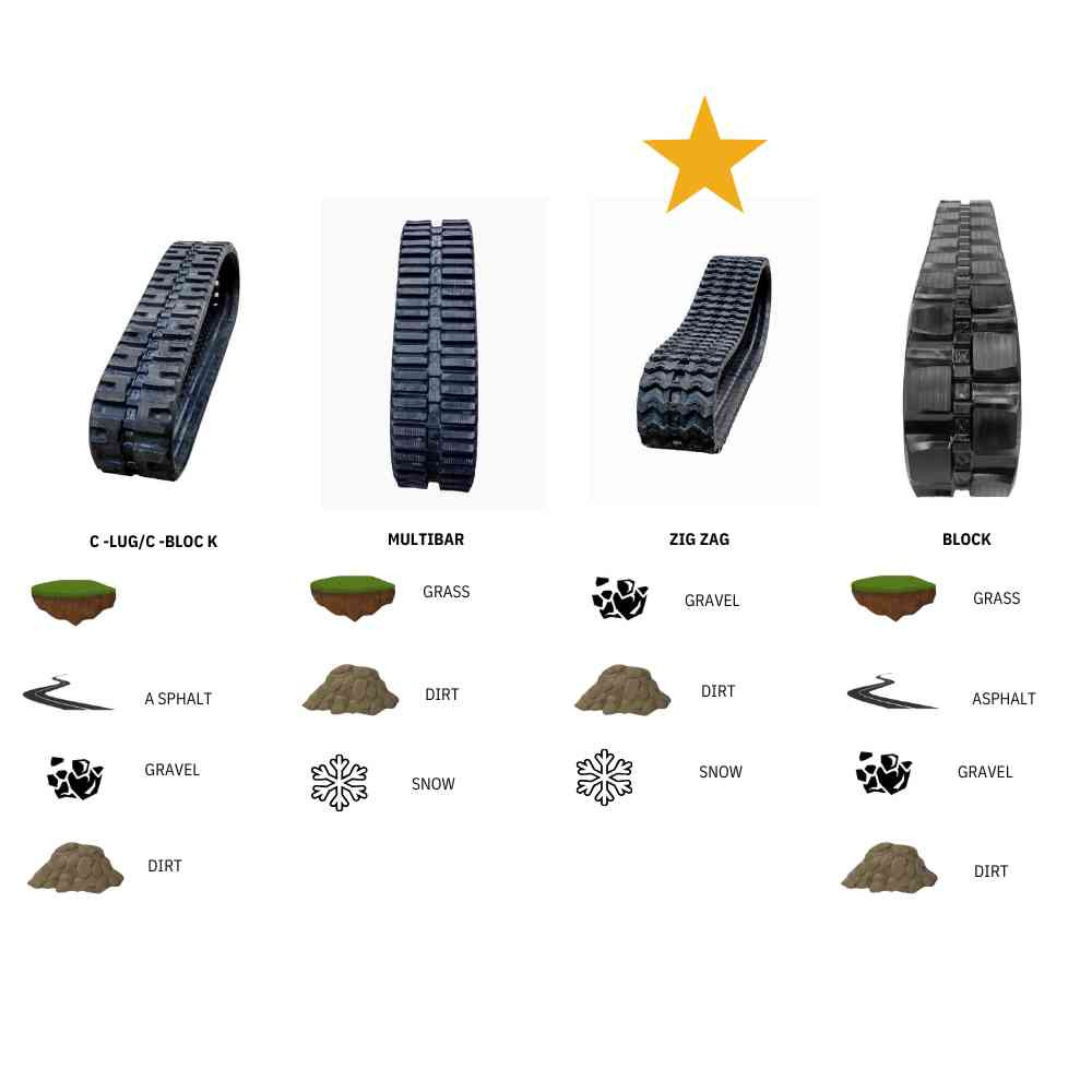 トラックスシザーMOVE TRACKS SCISSOR ES Tracks Skid Steer Zig Zag Track | Skid Steer Solutions