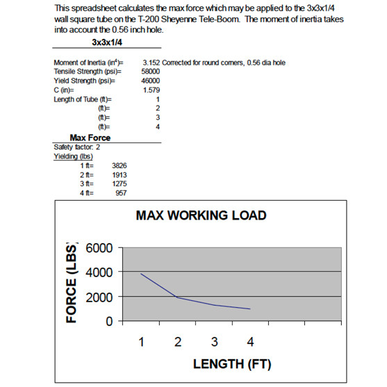 Teleboom T200 Attachment for Skid Steer Loader Skid Steer Solutions
