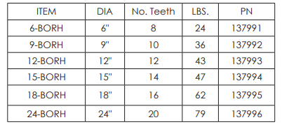 borh-teeth-qty.png