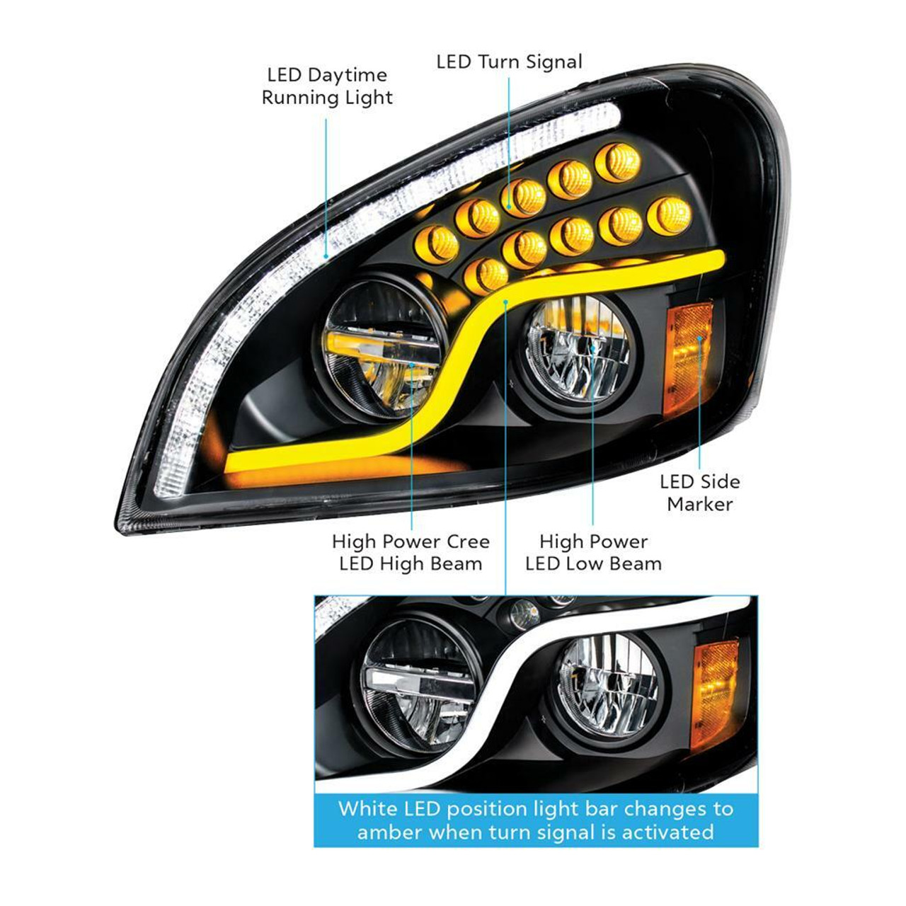 High Power LED "Blackout" Headlight With LED DRL & LED Turn Signal For 2008-2017 FL Cascadia - passenger