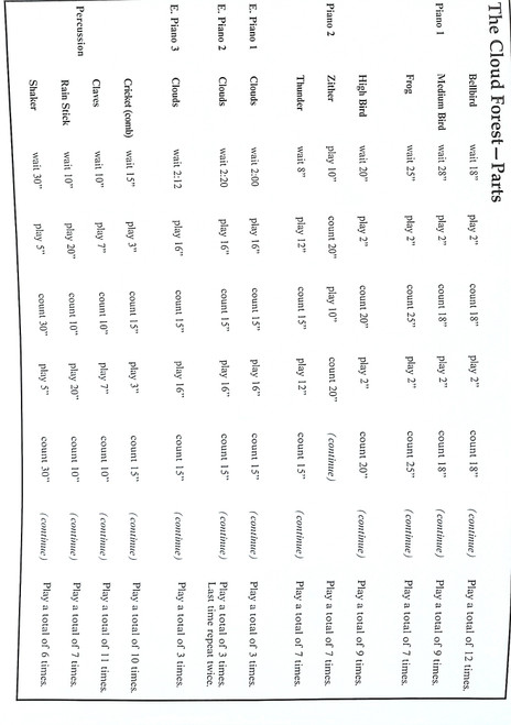 The Cloud Forest - for 13 Players