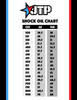 JTP oils conversion table C2CRC