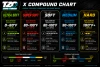 TZO X Compound Guide