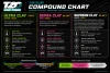 TZO Clay Compound Guide