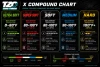 TZO X Compound Guide