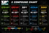 TZO X Compound Guide