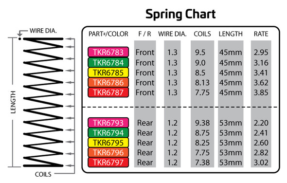 TKR6785 Shock Spring Set (front, 1.3x8.5, 3.41lb/in, 45mm, yellow) Coast 2 Coast RC