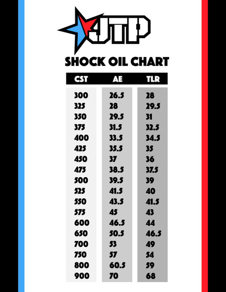 JTP oils conversion table C2CRC