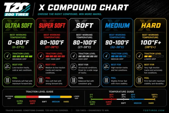 TZO X Compound Guide