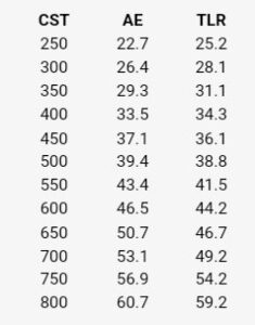 Shockchart-1-235x300.jpeg