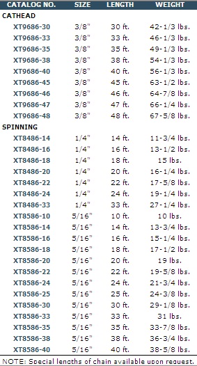 Cathead and Spinning Chain