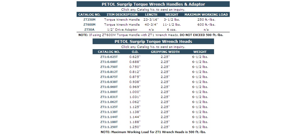 Torque Wrenches