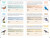 Birder's Logbook Birder's Logbook