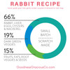 Goodness Gracious Gently Cooked Grain Free Rabbit Recipe for Dogs, 16 oz