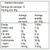 Olive & Oregano Bread, Fresh.  Nutritional Information