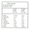 Gluten free bacon and egg pie nutritional info