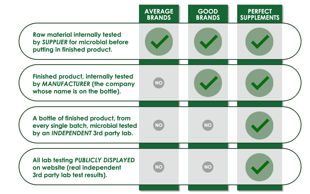 Perfectly Pure Chart